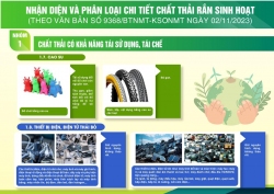 HƯỚNG DẪN CHI TIẾT KỸ THUẬT PHÂN LOẠI CHẤT THẢI RẮN SINH HOẠT