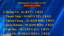 ketqua bongda v2   0005