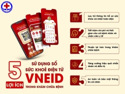 ĐẨY MẠNH TRIỂN KHAI THỰC HIỆN SỔ SỨC KHỎE ĐIỆN TỬ TRÊN VNEID
